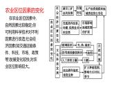 3.1 农业区位因素与农业布局第3课时2022年高二地理下学期必修二（湘教版）课件