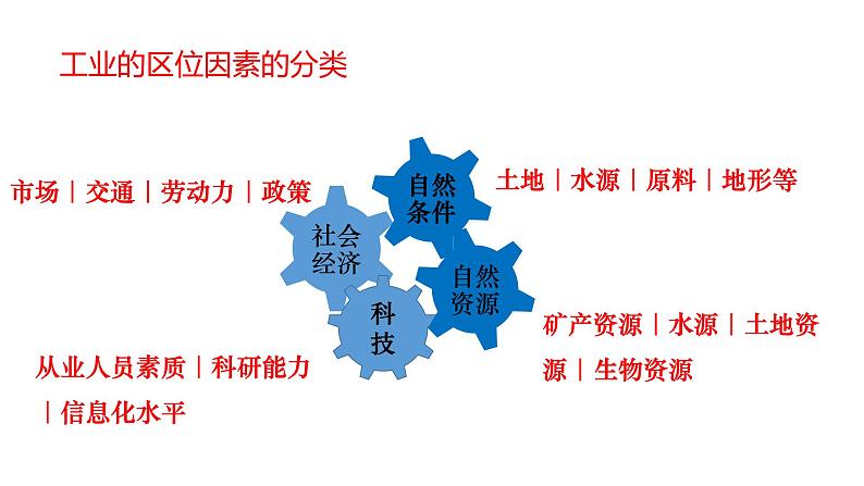 3.2 工业区位因素与工业布局第2课时2022年高二地理下学期必修二（湘教版）课件05