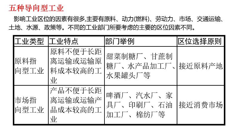 3.2 工业区位因素与工业布局第2课时2022年高二地理下学期必修二（湘教版）课件06