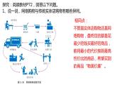 3.3  服务业的区位选择第1课时2022年高二地理下学期必修二（湘教版）课件