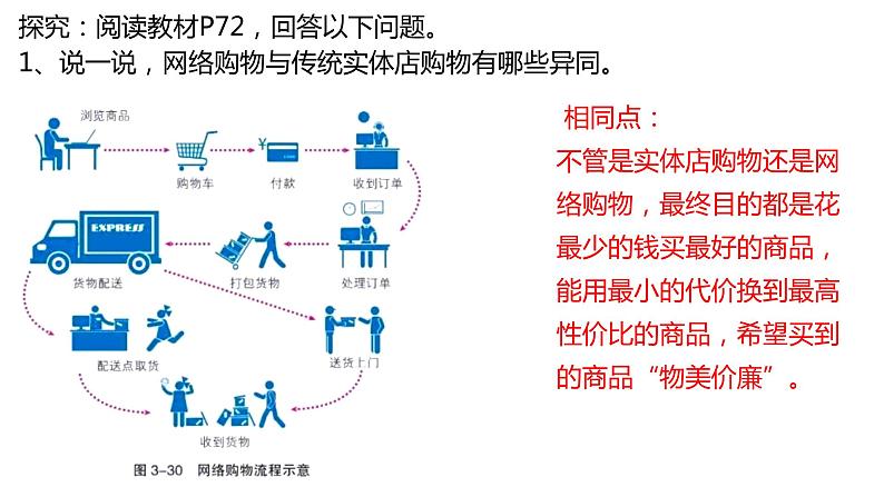 3.3  服务业的区位选择第1课时2022年高二地理下学期必修二（湘教版）课件03