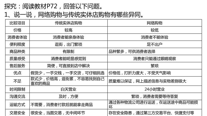 3.3  服务业的区位选择第1课时2022年高二地理下学期必修二（湘教版）课件04