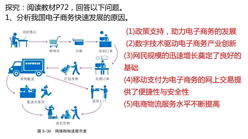 3.3  服务业的区位选择第1课时2022年高二地理下学期必修二（湘教版）课件05