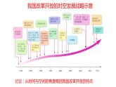 4.2 我國區(qū)域發(fā)展戰(zhàn)略第2課時2022年高二地理下學期必修二（湘教版）課件