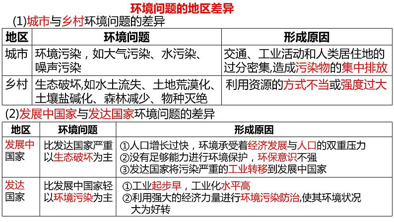 5.1人类面临的主要环境问题第2课时2022年高二地理下学期必修二（湘教版）课件05