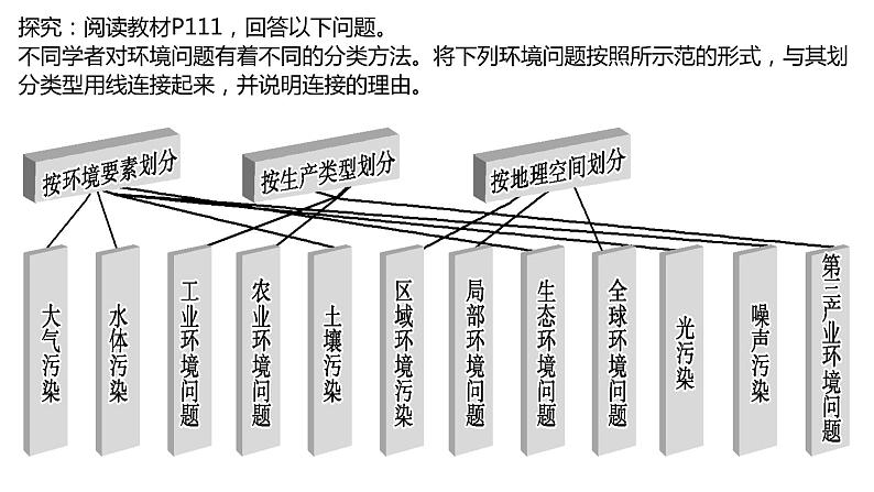 5.1人类面临的主要环境问题第1课时2022年高二地理下学期必修二（湘教版）课件第8页