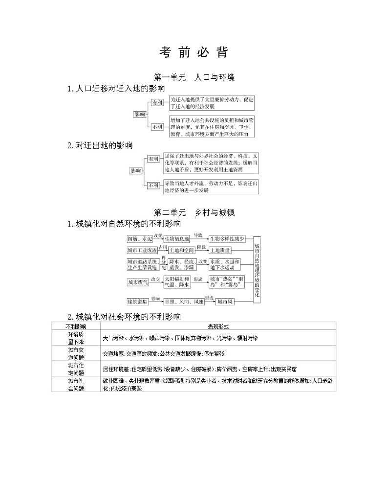 考前必背知识点-2022版地理必修第二册鲁教版（2019） 同步练习 （Word含解析）01