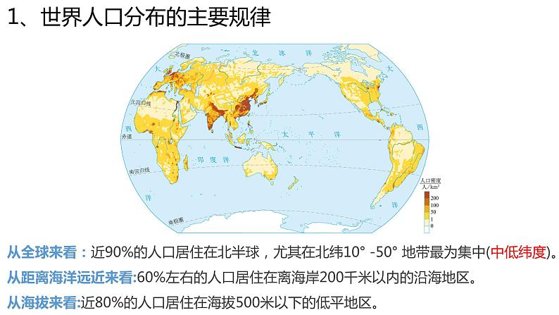 1.1 人口分布课件PPT07