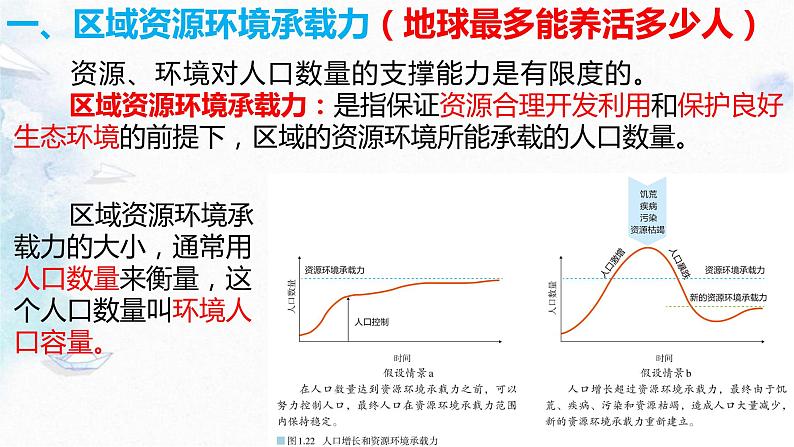 1.3 人口容量课件PPT06