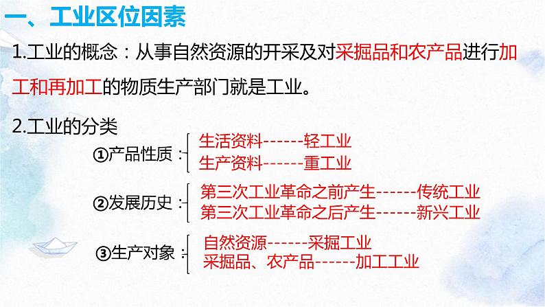 3.2 工业区位因素及其变化课件PPT第6页