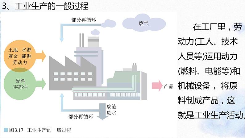 3.2 工业区位因素及其变化课件PPT第7页