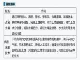 高中地理鲁教版(2019)选择性必修3 资源、环境与国家安全 第一单元 微专题1　提高耕地质量的措施（34张PPT）