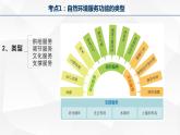 1.1 自然环境的服务功能（课件）-2020-2021学年高二地理同步备课系列（新教材人教版选择性必修3）