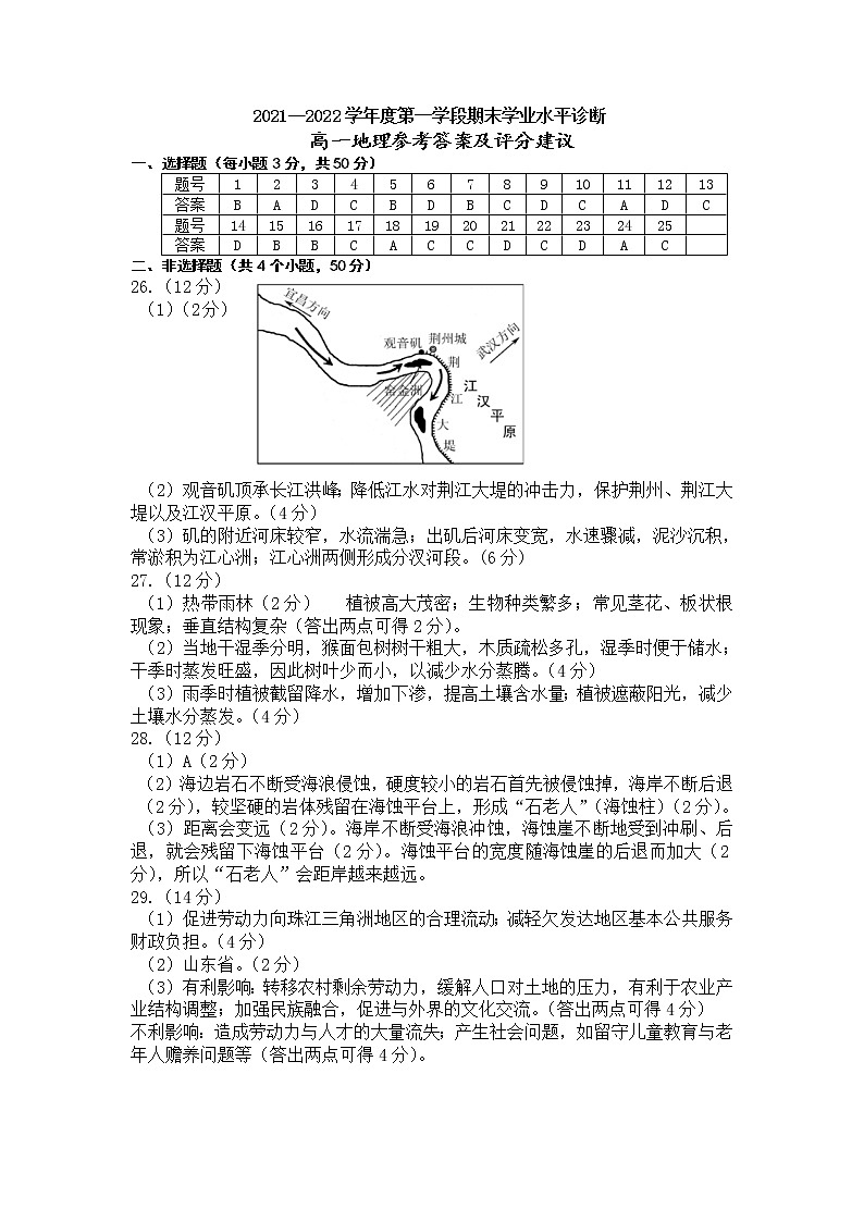 2021--2022学年度第一学期期末检测高一地理答案(稿）第1页