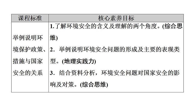 第3章  第1节　环境安全对国家安全的影响 课件-高中地理人教版（2019）选择性必修302