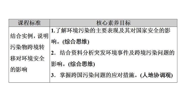 第3章  第2节　环境污染与国家安全 课件-高中地理人教版（2019）选择性必修3第2页