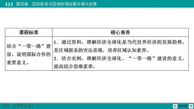 第4章 第4节 国际合作-2020-2021学年新教材高中地理选择性必修2(人教版)课件PPT第2页