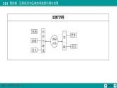 第4章 第4节 国际合作-2020-2021学年新教材高中地理选择性必修2(人教版)课件PPT