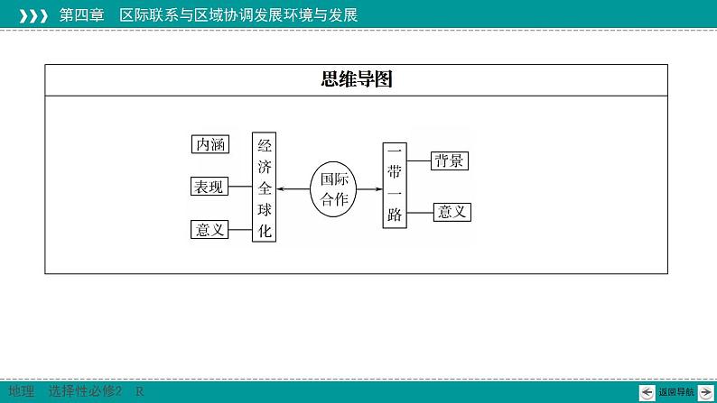 第4章 第4节 国际合作-2020-2021学年新教材高中地理选择性必修2(人教版)课件PPT第3页