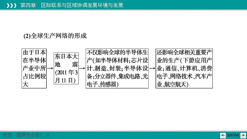 第4章 第4节 国际合作-2020-2021学年新教材高中地理选择性必修2(人教版)课件PPT第8页