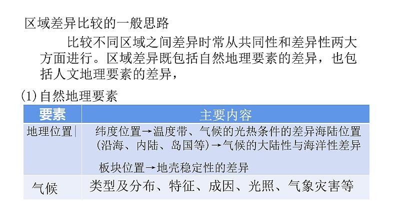 2022中图版2019必修2第二节   区域差异与因地制宜第1课时（共2课时）28张ppt05