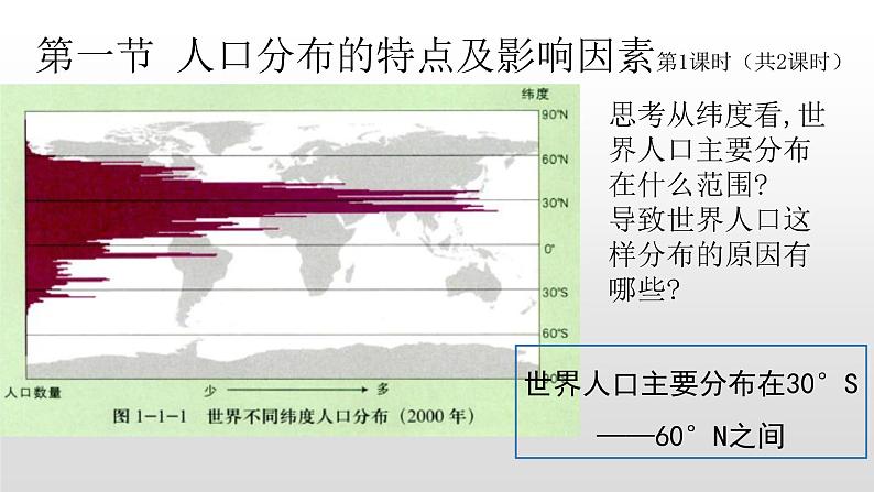 2022中图版2019必修二1.1第一节人口分布的特点及影响因素45张共2课时PPT第1页