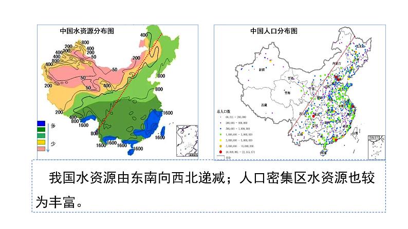 2022中图版2019必修二第一节 人口分布的特点及影响因素第2课时（共2课时）27张PPT第5页