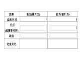 2022中图版2019必修二1.2第2节人口迁移的特点及影响因素第2课时（共2课时）20张PPT