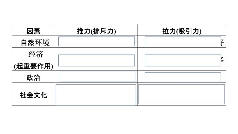2022中图版2019必修二1.2第2节人口迁移的特点及影响因素第2课时（共2课时）20张PPT04