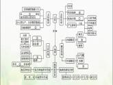 高中地理第一章宇宙中的地球本章整合课件新人教