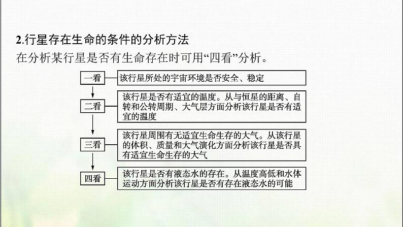 高中地理第一章宇宙中的地球本章整合课件新人教第8页