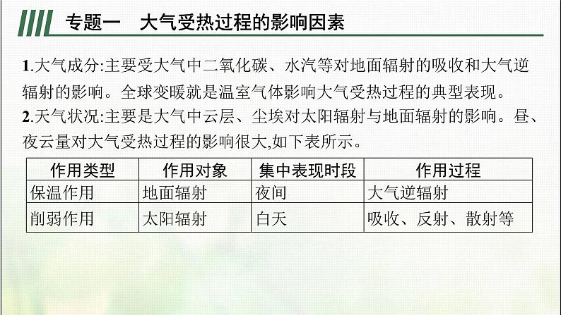 高中地理第二章地球上的大气本章整合课件新人教07