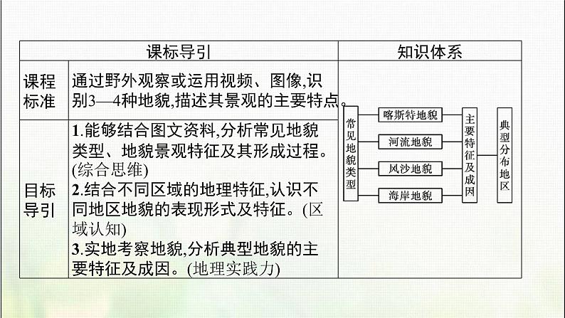 高中地理第四章地貌第一节第1课时喀斯特地貌与河流地貌课件新人教03