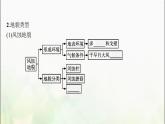 高中地理第四章地貌第一节第2课时风沙地貌与海岸地貌课件新人教