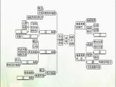 高中地理第四章地貌本章整合课件新人教