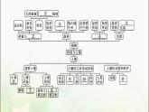 高中地理第五章植被与土壤本章整合课件新人教