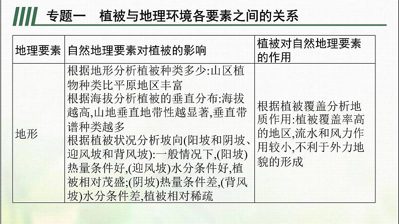 高中地理第五章植被与土壤本章整合课件新人教07