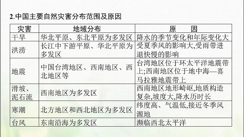 高中地理第六章自然灾害问题研究救灾物资储备库应该建在哪里课件新人教07