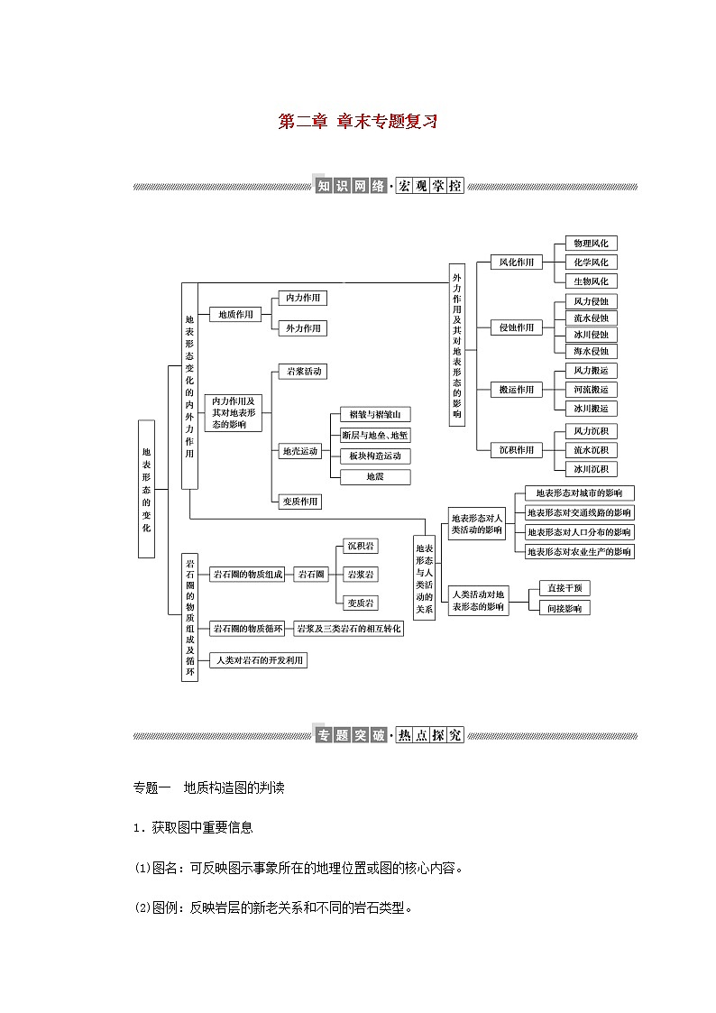 高中地理第二章地表形态的变化章末专题复习学案中图版选择性必修101