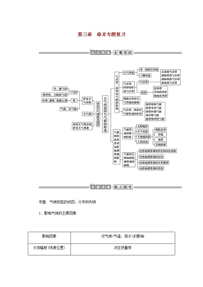 高中地理第三章天气的成因与气候的形成章末专题复习学案中图版选择性必修1第1页