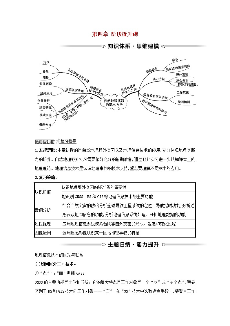 高中地理第四章自然地理实践的基本方法阶段提升课学案中图版必修一01