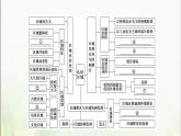高中地理第1章認識區(qū)域章末總結(jié)探究課課件湘教版