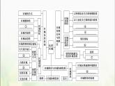 高中地理第1章认识区域章末总结探究课课件湘教版