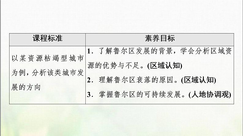 高中地理第2章区域发展第3节资源枯竭型地区的可持续发展__以德国鲁尔区为例课件湘教版第2页