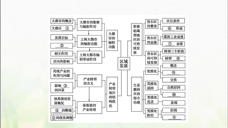 高中地理第2章区域发展章末总结探究课课件湘教版第4页