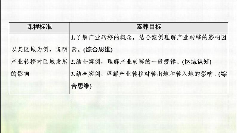 高中地理第3章区域合作第1节产业转移对区域发展的影响课件湘教版02