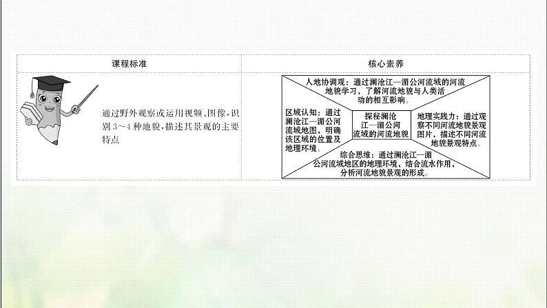 高中地理第三单元从圈层作用看地貌与土壤第三节探秘澜沧江_湄公河流域的河流地貌课件鲁教版02