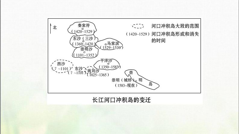 高中地理第三单元从圈层作用看地貌与土壤阶段复习课课件鲁教版07