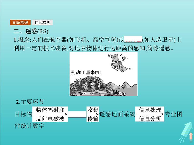 高中地理第一章地理环境与区域发展第二节地理信息技术在区域地理环境研究中的应用课件新人教版必修305