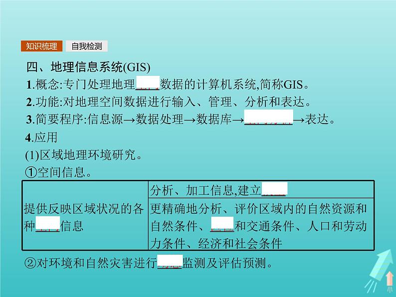 高中地理第一章地理环境与区域发展第二节地理信息技术在区域地理环境研究中的应用课件新人教版必修308